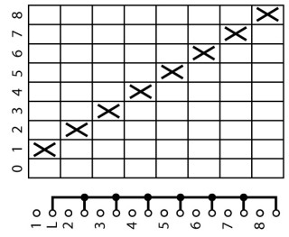 Ступенчатый переключатель, 1P , Ie = 12A, 0-8 Пол. , 30 °, переднее крепление