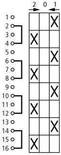 Переключатель управления , 4P , Ie = 12A, Пол. 2 > 0 <1 , 45 ° , переднее крепление