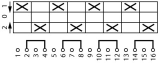 Переключатель управления , 4P , Ie = 12A, Пол. 2 > 0 <1 , 45 ° , переднее крепление