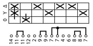 Переключатель звезда-треугольник , 3P , Ie = 12A,  переднее крепление