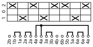 Переключатель полюсов , 3P , Ie = 12A , Пол. 1-0-2 , 45 ° , переднее крепление