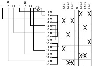 Переключатель вольтметров, 2X3P , 0-L1/L2 L2/L3 L3/L1 , 45 ° , переднее крепление в отверстия 22мм