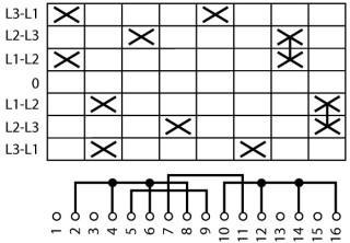 Переключатель вольтметров, 2X3P , 0-L1/L2 L2/L3 L3/L1 , 45 ° , переднее крепление в отверстия 22мм