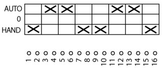 Выключатель, 4p , Ie = 12A , Пол. HAND- 0 -AUTO , 90 °, переднее крепление