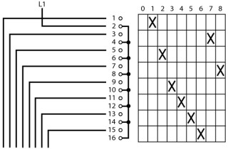 Ступенчатый переключатель, 1P , Ie = 12A, 0-8 Пол. , 30 °,  45x45 мм , модульное исполнение