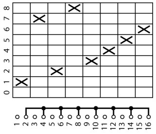 Ступенчатый переключатель, 1P , Ie = 12A, 0-8 Пол. , 30 °,  45x45 мм , модульное исполнение