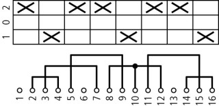 Переключатель полюсов , 3P , Ie = 12A, Пол. 1-0-2 , 45 °,