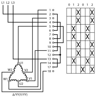 Переключатель полюсов , 3P , Ie = 12A , Пол. 0-1-2-0-1-2 , 45 ° , переднее крепление