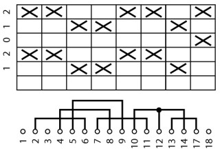 Переключатель полюсов , 3P , Ie = 12A , Пол. 0-1-2-0-1-2 , 45 ° , переднее крепление