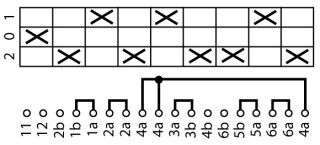 Переключатель полюсов , 3P , Ie = 12A , Пол. 2-0-1 , 45 ° , переднее крепление