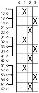 Ступенчатый переключатель, 3P, Ie = 12A, 0-1-2-3 Пол. , 90 °, переднее крепление