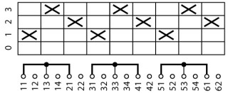 Ступенчатый переключатель, 3P, Ie = 12A, 0-1-2-3 Пол. , 90 °, переднее крепление