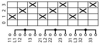 Ступенчатый переключатель, 3P, Ie = 12A , Пол. 0-3 , 45 °, переднее крепление