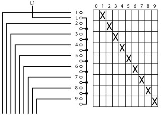 Ступенчатый переключатель, 1P , Ie = 12A , Пол. 0-9 , 30 °,  48х48 мм , переднее крепление