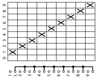 Ступенчатый переключатель, 1P , Ie = 12A , Пол. 0-9 , 30 °,  48х48 мм , переднее крепление