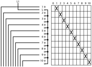 Ступенчатый переключатель, 1P , Ie = 12A , Пол. 0-10 , 30 °,  48х48 мм , переднее крепление в отверстие 22мм