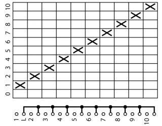 Ступенчатый переключатель, 1P , Ie = 12A , Пол. 0-10 , 30 °,  48х48 мм , переднее крепление в отверстие 22мм