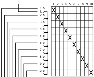 Ступенчатый переключатель, 1P , Ie = 12A , 1-10 Пол. , 30 °,  48х48 мм , переднее крепление