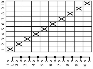 Ступенчатый переключатель, 1P , Ie = 12A , 1-10 Пол. , 30 °,  48х48 мм , переднее крепление