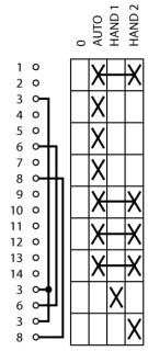 Переключатель режимов работы , 9S , Ie = 12A , переднее крепление