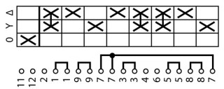 Переключатель звезда-треугольник , 3P , Ie = 12A, FS- Y-D-0 , 45 °, 29 SOND, переднее крепление