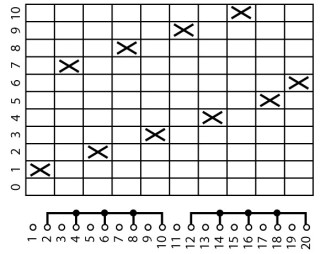 Ступенчатый переключатель, 1P , Ie = 12A , Пол. 0-10 , 30 °,  48х48 мм , переднее крепление в отверстие 22мм