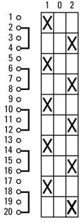 Выключатель, 5P , Ie = 12A , Пол. 1-0-2 , 45 °,  48х48 мм , переднее крепление