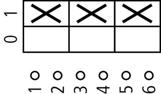 Выключатель , 3P , Iu = 10A, 0-1 Пол. , 90 °,  30x30mm , переднее крепление в отверстие 22мм