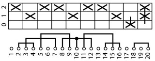 Переключатель полюсов , 3P , Ie = 12A , Пол. 0-1-2 , 45 °, 48х48 мм , переднее крепление