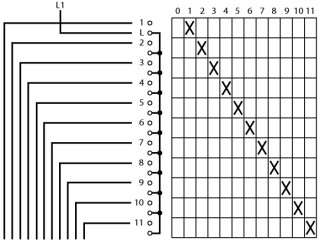 Ступенчатый переключатель, 1P , Ie = 12A, 0-11 Пол. , 30 °,  45x45mm , модульное исполнение