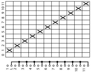 Ступенчатый переключатель, 1P , Ie = 12A, 0-11 Пол. , 30 °,  45x45mm , модульное исполнение