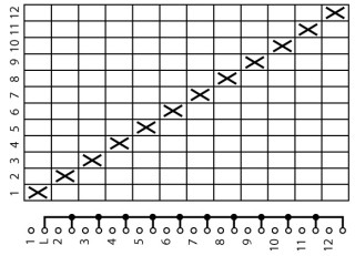 Ступенчатый переключатель, 1P , Ie = 12A , Пол. 1-12 , 30 °,  48х48 мм , переднее крепление в отверстие 22мм