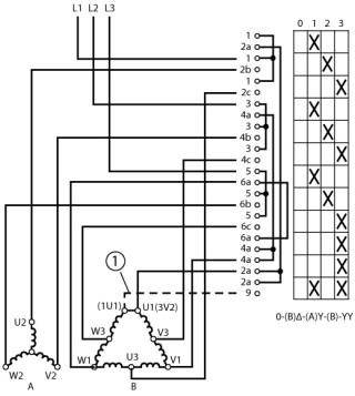 Переключатель полюсов , 3 скорости , 3P , Ie = 12A , Пол. 0-1-2-3 , 60 ° , 48х48 мм , переднее крепление