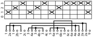 Переключатель полюсов , 3 скорости , 3P , Ie = 12A , Пол. 0-1-2-3 , 60 ° , 48х48 мм , переднее крепление