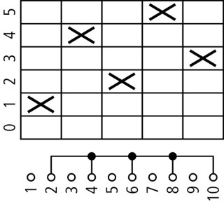 Ступенчатый переключатель, 1P , Iu = 10A, 0-5 Пол. , 45 °,  30x30mm , переднее крепление в отверстие 22мм