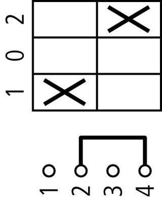 Выключатель, 1P , Ie = 12A , Пол. 1-0-2 , 90 °,  48х48 мм , переднее крепление