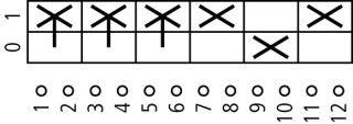 Главный выключатель 3P +2 НО +1 НЗ , Ie = 12A , красно-желтая ручка, 0-1, 90 °, переднее крепление