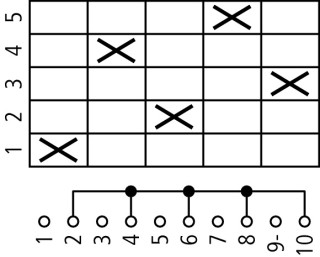 Ступенчатый переключатель, 1P , Iu = 10A , 1-5 Пол. , 45 °,  30x30mm , переднее крепление в отверстие 22мм