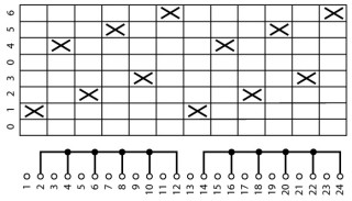 Переключатель вольтметров, Ie = 12A, , Пол. 0-1-2-3-0-3-5-6 , 45 °, 48х48 мм , заднее крепление