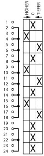 Переключатель управления , 12S , Ie = 12A , 90 °, 48х48 мм , переднее крепление