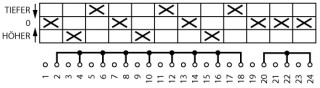 Переключатель управления , 12S , Ie = 12A , 90 °, 48х48 мм , переднее крепление