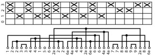 Переключатель полюсов , 3 скорости , 3P , Ie = 12A , Пол. 0-1-2-3 , 60 ° , 48х48 мм , переднее крепление