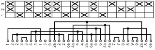 Переключатель полюсов , 3 скорости , 3P , Ie = 12A , Пол. 1-2-3 , 60 ° , 48х48 мм , переднее крепление