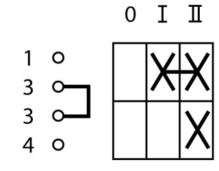 Ступенчатый переключатель, 1P , Ie = 25A , Пол. 0-I- II , 45 °,  48х48 мм , заднее крепление