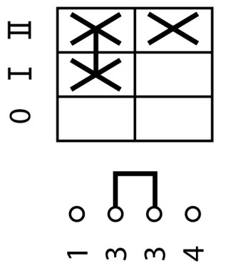 Ступенчатый переключатель, 1P , Ie = 25A , Пол. 0-I- II , 45 °,  48х48 мм , заднее крепление