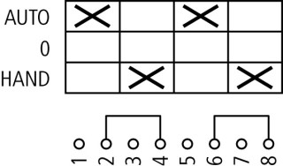 Выключатель, 2р , Iu = 10A, Пол. HAND- 0 -AUTO , 45 °,  48х48 мм , переднее крепление в отверстие 22мм