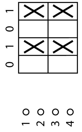 Переключатель вольтметров, 2P, Пол. 0-1-0-2 , 90 °, 48х48 мм , переднее крепление