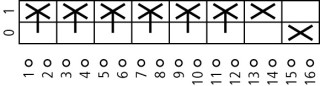 Выключатель , 6p +1НО +1 НЗ , Ie = 12A, черная ручка , 0-1, 90 , модульное исполнение