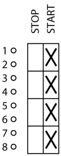 Переключатель управления , 4P , Ie = 25A , FS- STOP-START , 45 °,  48х48 мм , переднее крепление в отверстие 22мм