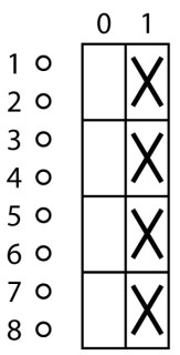 Выключатель , 4P , Ie = 25A , Пол. 0-1 , 90 °, 48х48 мм , переднее крепление